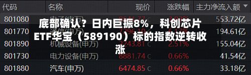 底部确认？日内巨振8%，科创芯片ETF华宝（589190）标的指数逆转收涨