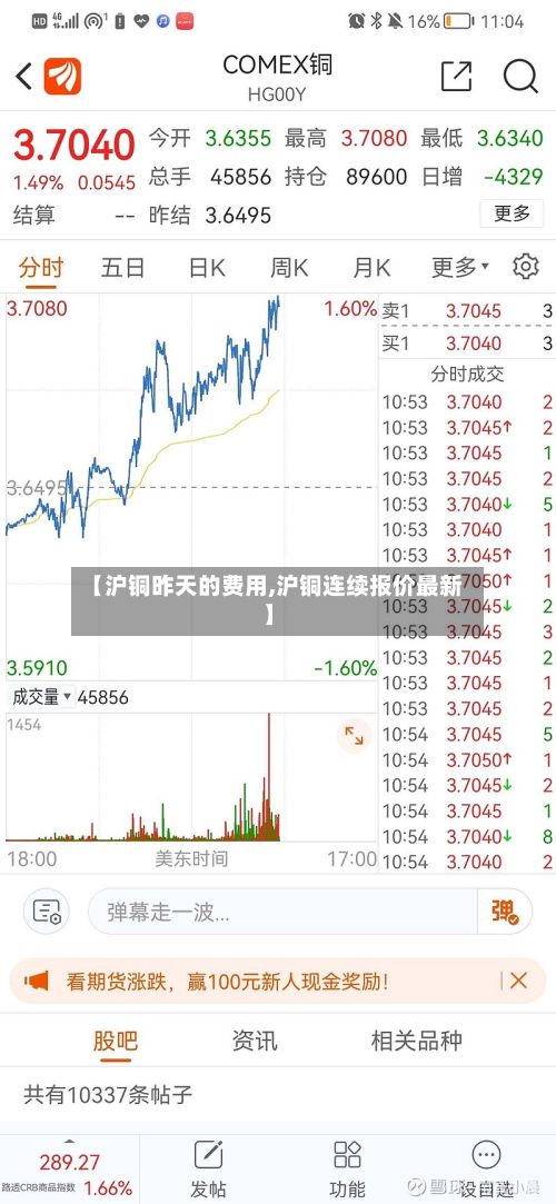 【沪铜昨天的费用,沪铜连续报价最新】-第3张图片
