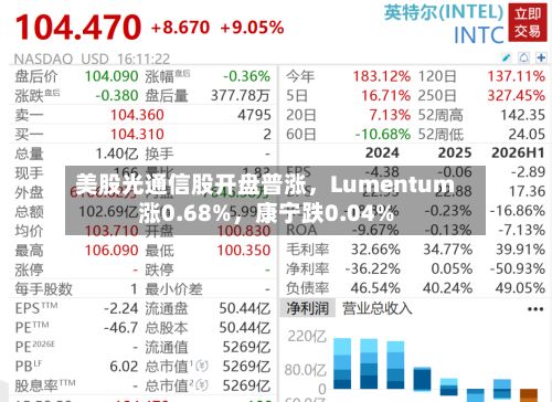 美股光通信股开盘普涨	，Lumentum涨0.68%，康宁跌0.04%-第2张图片