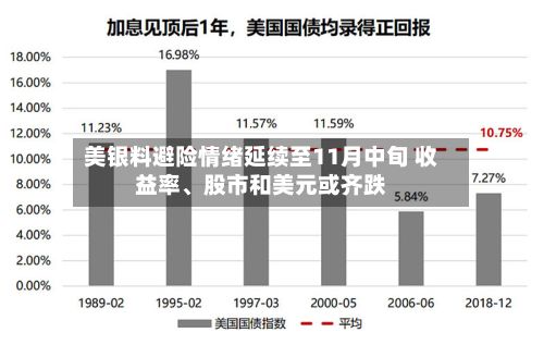 美银料避险情绪延续至11月中旬 收益率	、股市和美元或齐跌-第3张图片