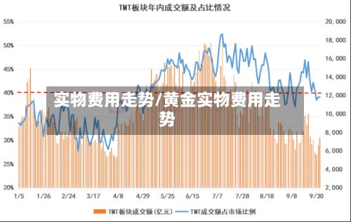 实物费用走势/黄金实物费用走势-第2张图片