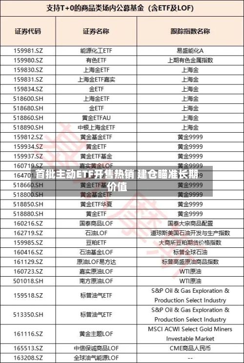 首批主动ETF开售热销 建仓瞄准长期价值