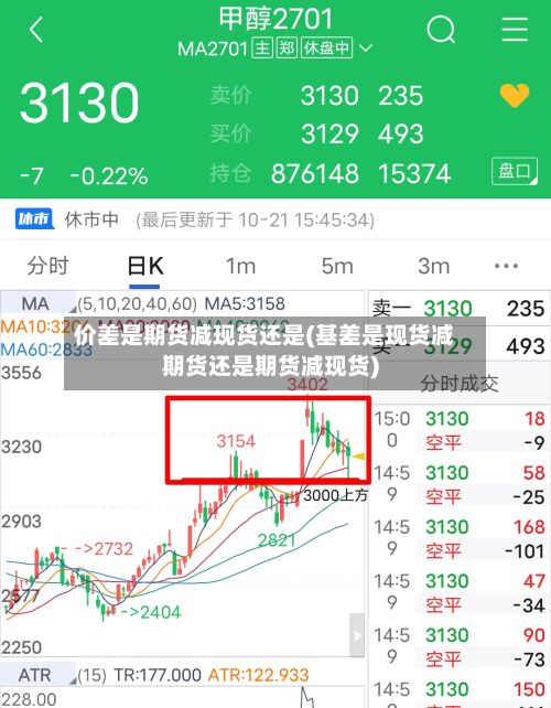 价差是期货减现货还是(基差是现货减期货还是期货减现货)