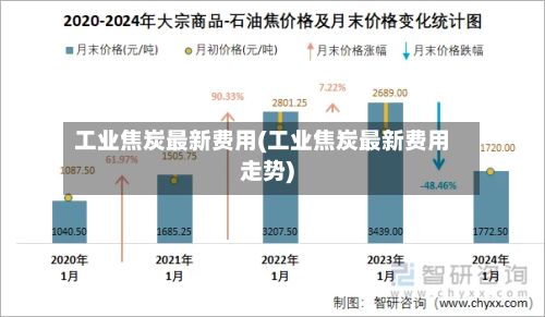 工业焦炭最新费用(工业焦炭最新费用走势)-第3张图片
