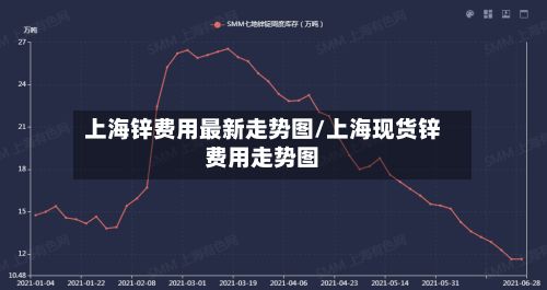 上海锌费用最新走势图/上海现货锌费用走势图-第2张图片