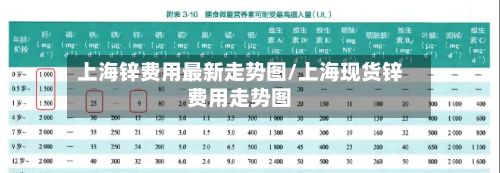上海锌费用最新走势图/上海现货锌费用走势图