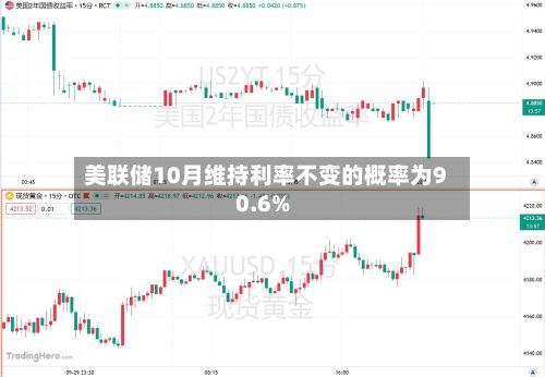 美联储10月维持利率不变的概率为90.6%-第2张图片