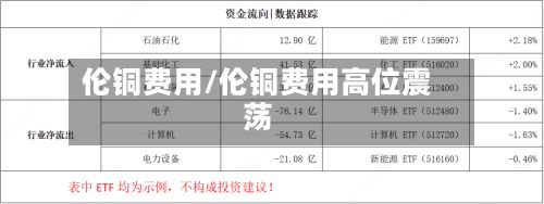 伦铜费用/伦铜费用高位震荡-第3张图片