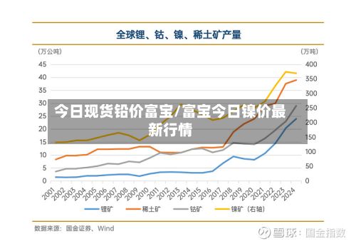 今日现货铅价富宝/富宝今日镍价最新行情-第2张图片