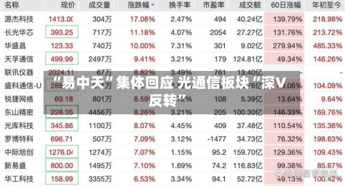 “易中天	”集体回应 光通信板块“深V反转”-第3张图片