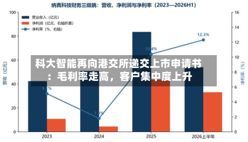 科大智能再向港交所递交上市申请书：毛利率走高，客户集中度上升-第2张图片