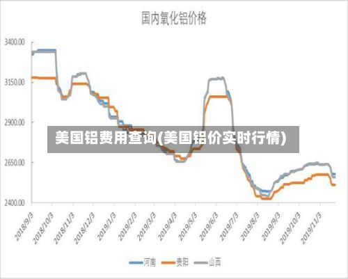 美国铝费用查询(美国铝价实时行情)