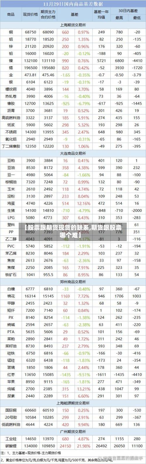 【股票跟期货现货的联系,期货跟股票哪个难】