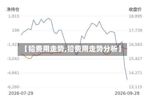 【铅费用走势,铅费用走势分析】-第2张图片