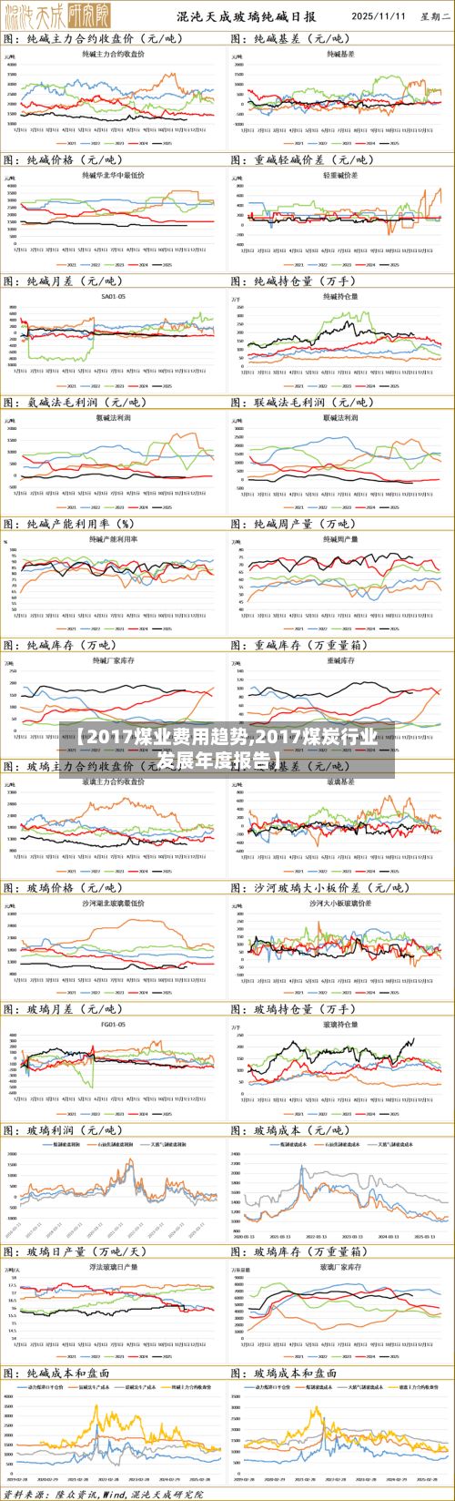 【2017煤业费用趋势,2017煤炭行业发展年度报告】