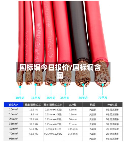 国标铜今日报价/国标铜含量-第3张图片