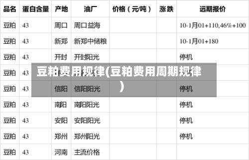 豆粕费用规律(豆粕费用周期规律)