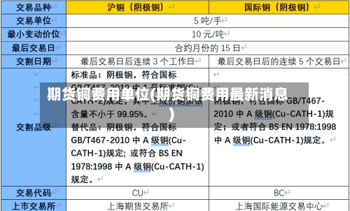 期货铜费用单位(期货铜费用最新消息)-第2张图片