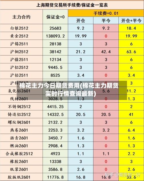 棉花主力今日期货费用(棉花主力期货实时行情查询最新)