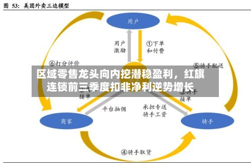 区域零售龙头向内挖潜稳盈利，红旗连锁前三季度扣非净利逆势增长-第2张图片
