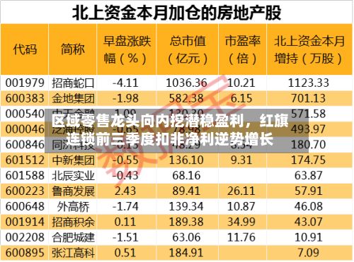区域零售龙头向内挖潜稳盈利，红旗连锁前三季度扣非净利逆势增长-第3张图片
