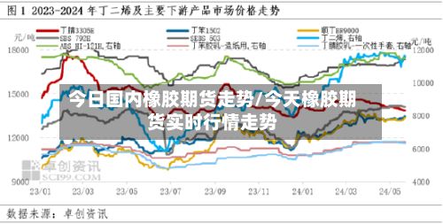 今日国内橡胶期货走势/今天橡胶期货实时行情走势-第2张图片