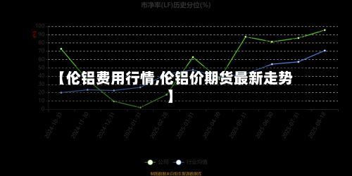 【伦铝费用行情,伦铝价期货最新走势】-第2张图片