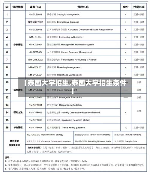 【泰国大学招生,泰国大学招生条件】-第2张图片