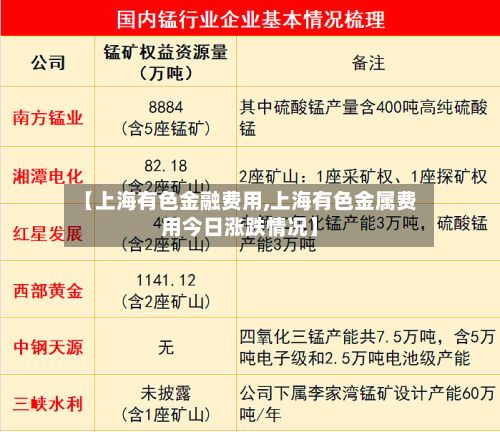 【上海有色金融费用,上海有色金属费用今日涨跌情况】