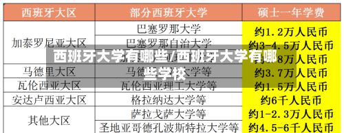 西班牙大学有哪些/西班牙大学有哪些学校-第3张图片