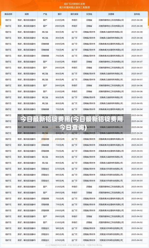 今日最新铝锭费用(今日最新铝锭费用今日查询)-第3张图片