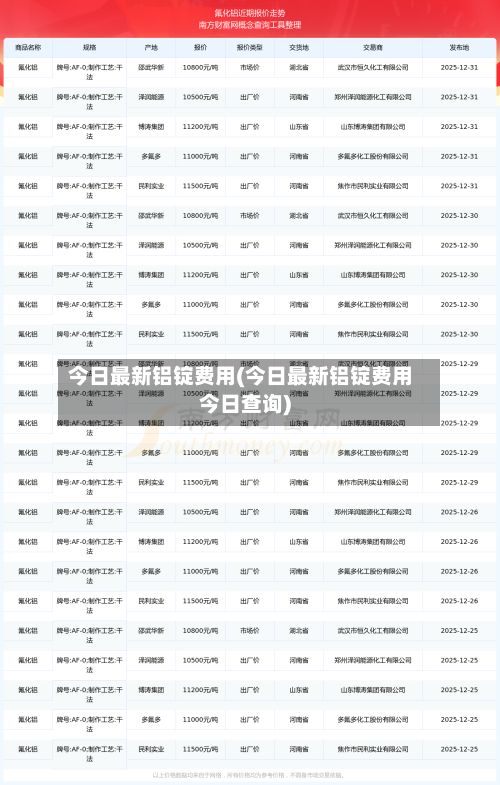 今日最新铝锭费用(今日最新铝锭费用今日查询)-第2张图片