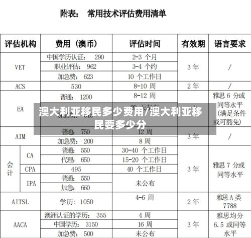 澳大利亚移民多少费用/澳大利亚移民要多少分-第2张图片