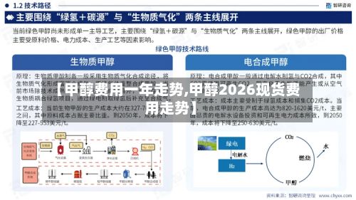 【甲醇费用一年走势,甲醇2026现货费用走势】