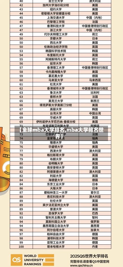 【全球mba大学排名,mba大学排名世界】