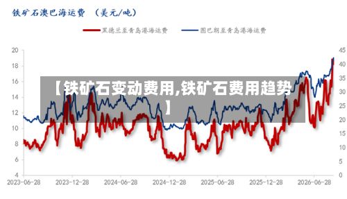 【铁矿石变动费用,铁矿石费用趋势】-第3张图片