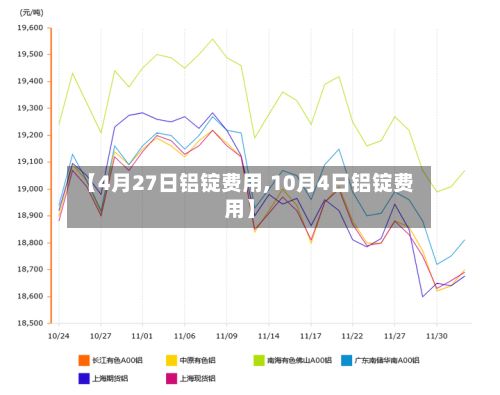 【4月27日铝锭费用,10月4日铝锭费用】-第2张图片