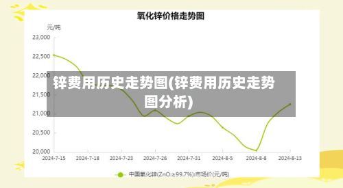 锌费用历史走势图(锌费用历史走势图分析)-第2张图片