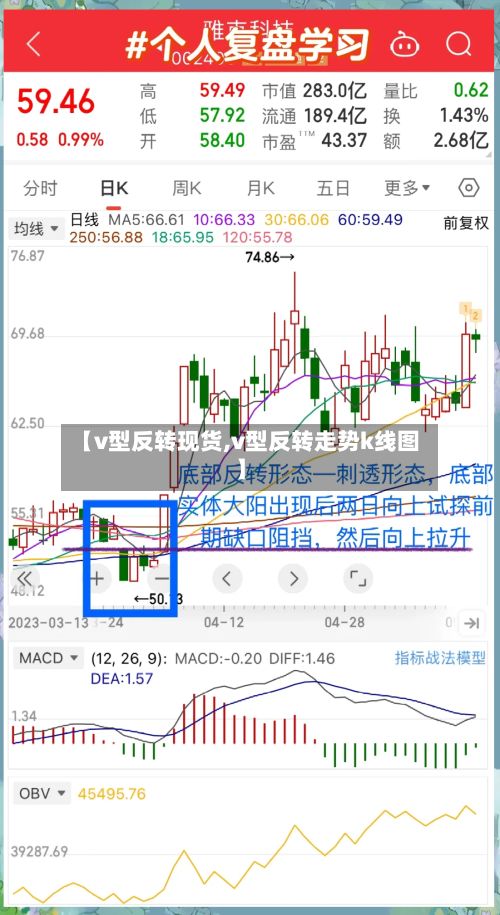 【v型反转现货,v型反转走势k线图】
