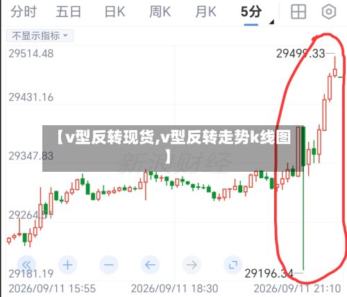 【v型反转现货,v型反转走势k线图】-第3张图片