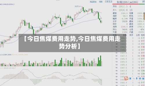 【今日焦煤费用走势,今日焦煤费用走势分析】-第3张图片