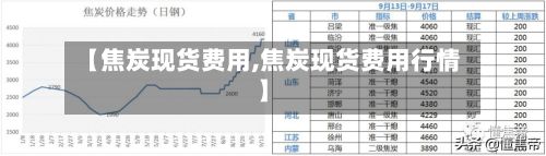 【焦炭现货费用,焦炭现货费用行情】-第2张图片