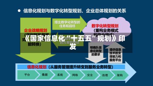 《国家信息化“十五五	”规划》印发-第2张图片