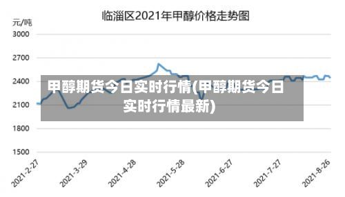 甲醇期货今日实时行情(甲醇期货今日实时行情最新)