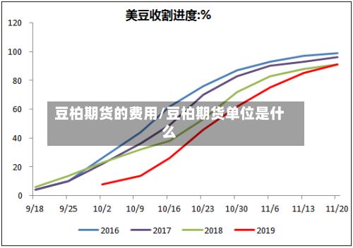 豆柏期货的费用/豆柏期货单位是什么-第3张图片