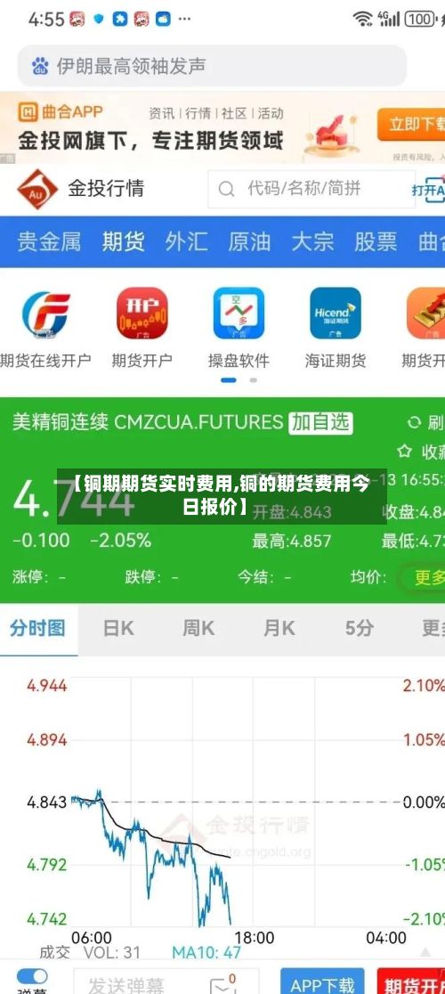 【铜期期货实时费用,铜的期货费用今日报价】-第2张图片
