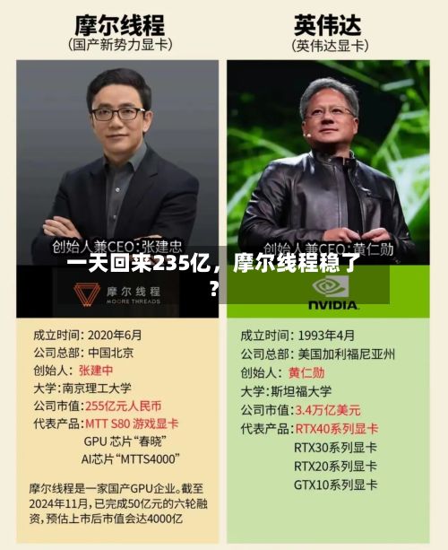 一天回来235亿，摩尔线程稳了？