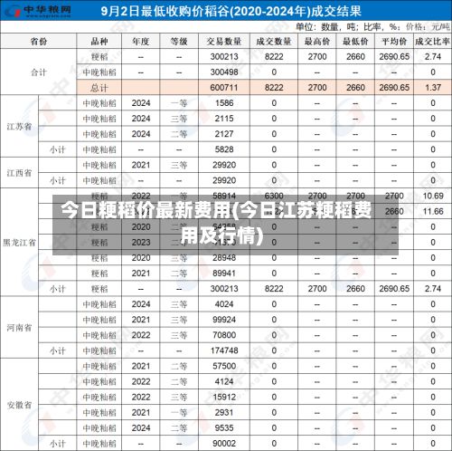 今日粳稻价最新费用(今日江苏粳稻费用及行情)