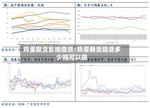 鸡蛋期货影响现货/鸡蛋期货现货多少吨可以提-第2张图片