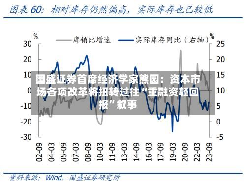 国盛证券首席经济学家熊园：资本市场各项改革将扭转过往“重融资轻回报”叙事-第2张图片